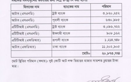 আটাব এবং এটিটিআই এর এসএনডি এবং এফডিআর ব্যাংক হিসাব প্রকাশিত